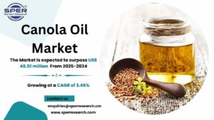 Canola Oil Market
