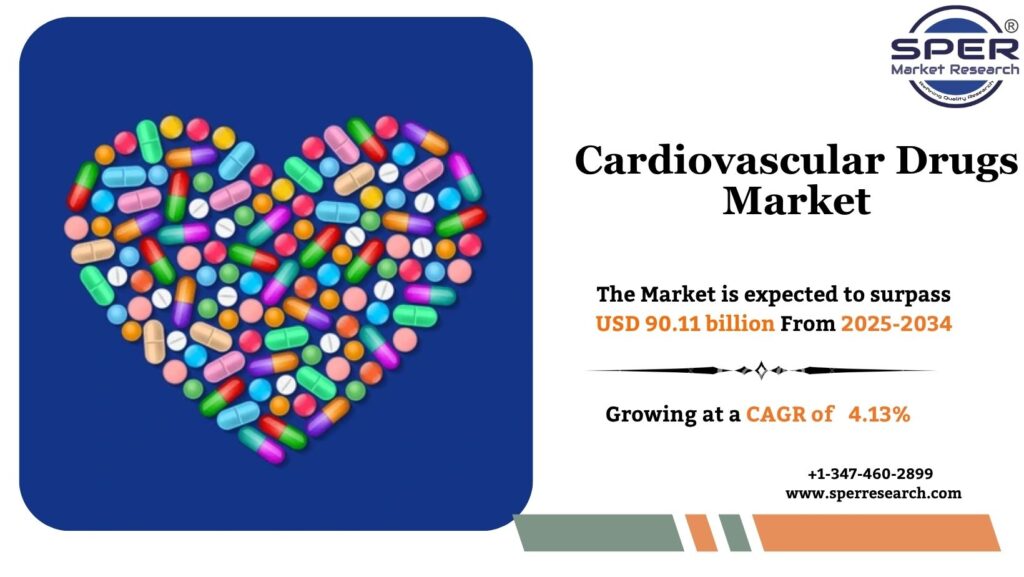Cardiovascular Drugs Market