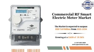 Commercial RF Smart Electric Meter Market
