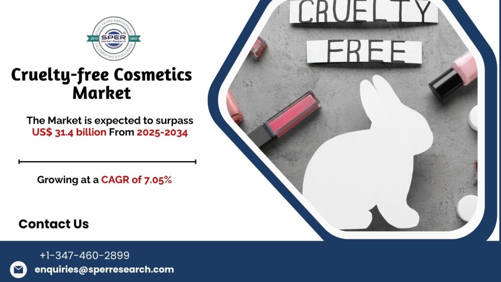 Cruelty-free Cosmetics Market