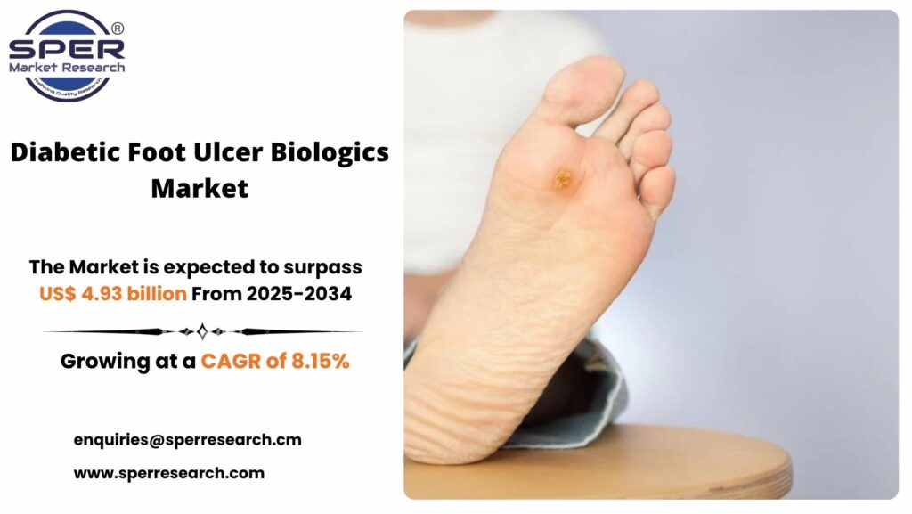 Diabetic Foot Ulcer Biologics Market