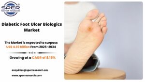 Diabetic Foot Ulcer Biologics Market