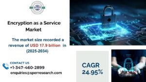 Encryption as a Service Market