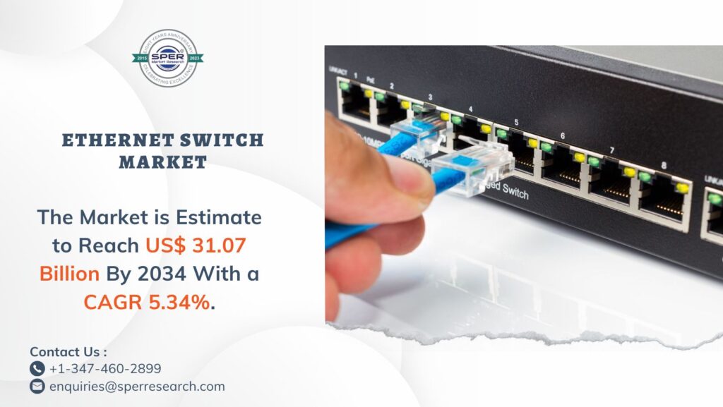 Ethernet Switch Market