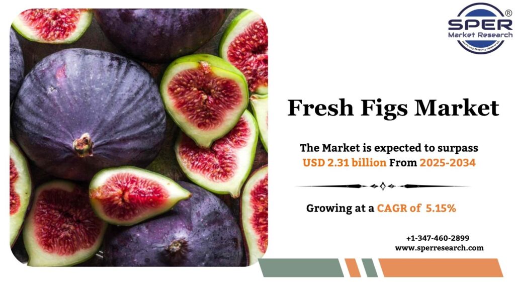 Fresh Figs Market
