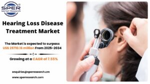 Hearing Loss Disease Treatment Market