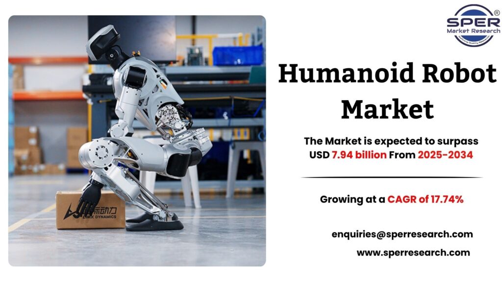 Humanoid Robot Market