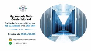 Hyperscale Data Center Market