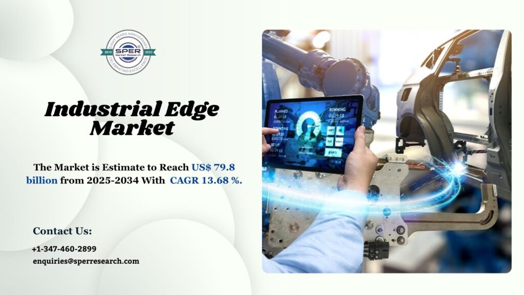 Industrial Edge Market