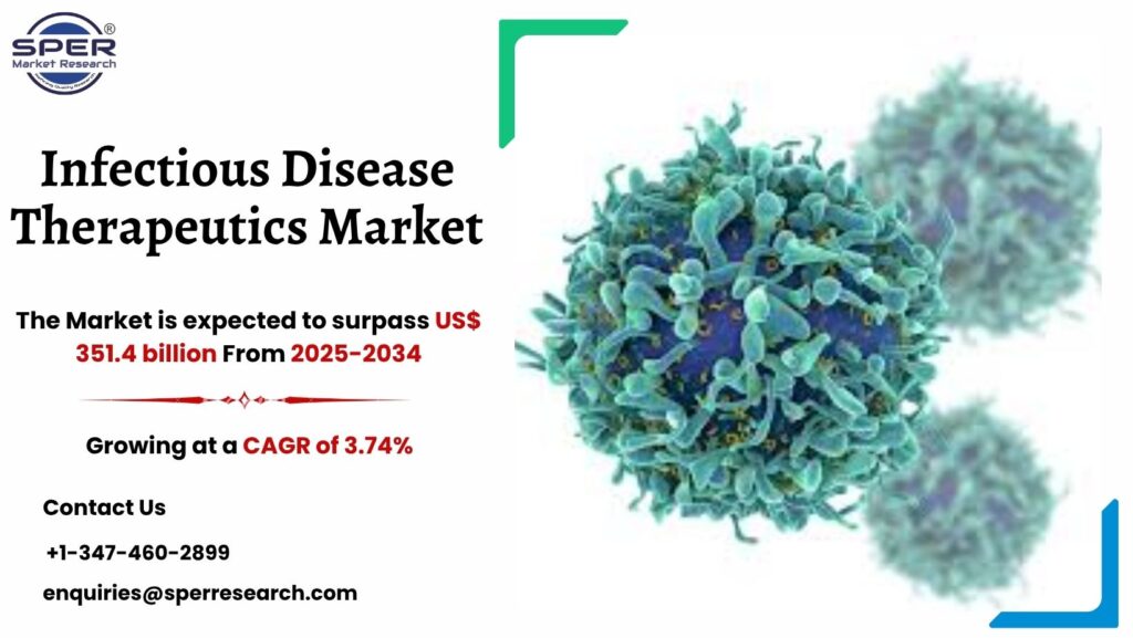 Infectious Disease Therapeutics Market