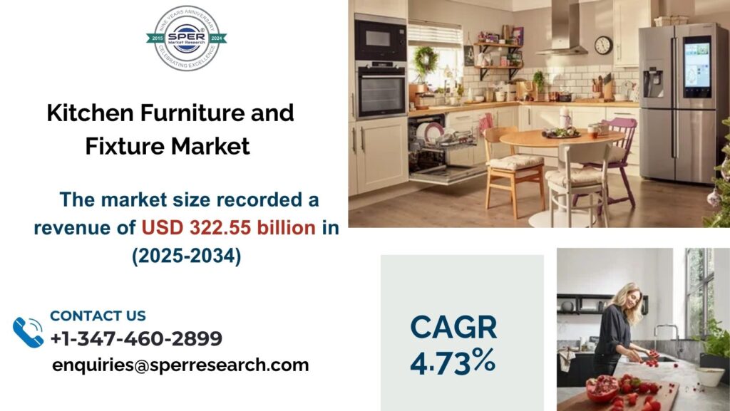 Kitchen Furniture and Fixture Market