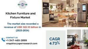 Kitchen Furniture and Fixture Market
