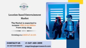 Location-based Entertainment Market
