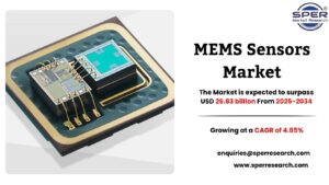 MEMS Sensors Market