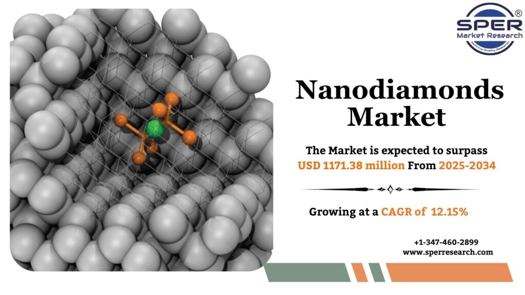 Nanodiamonds Market