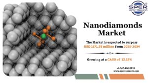 Nanodiamonds Market