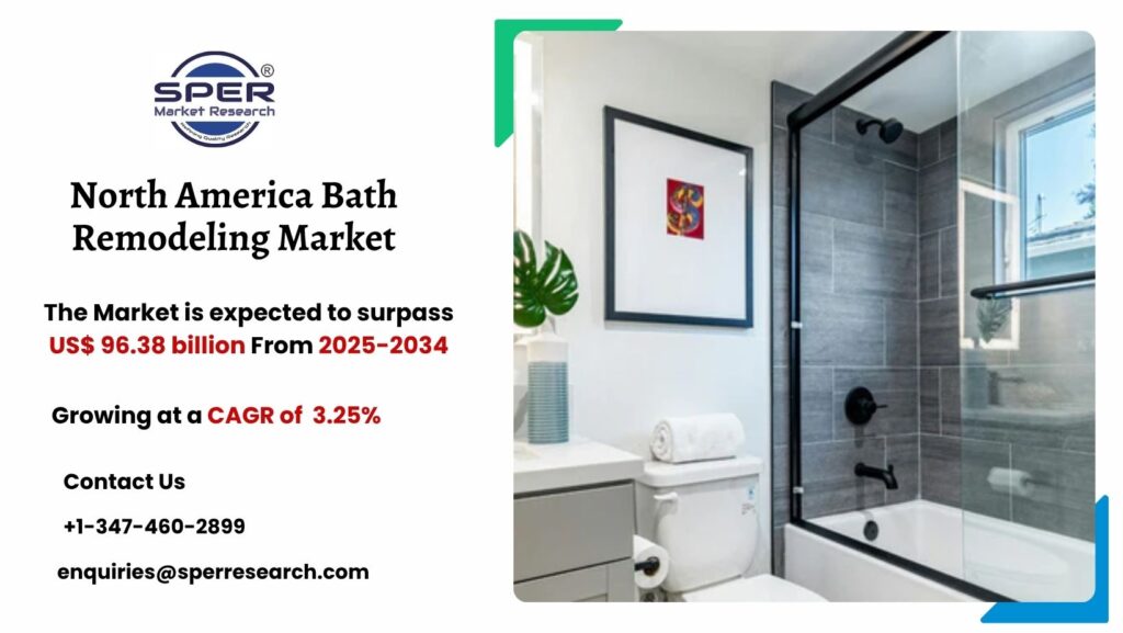 North America Bath Remodeling Market