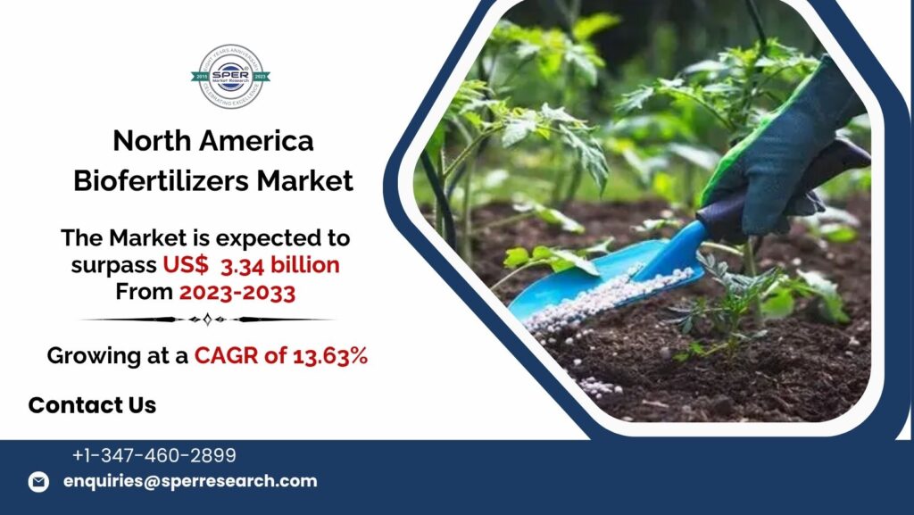 North America Biofertilizers Market