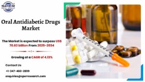 Oral Antidiabetic Drugs Market
