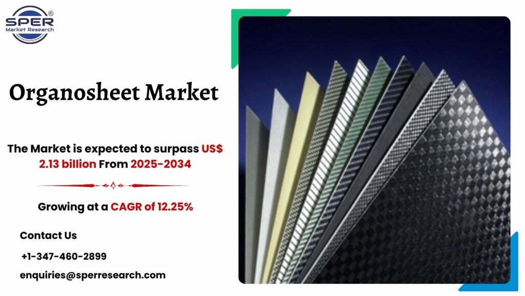 Organosheet Market