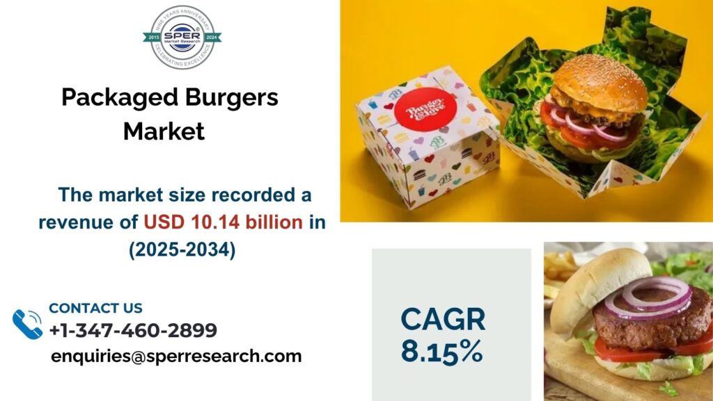 Packaged Burgers Market