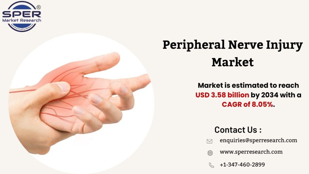 Peripheral Nerve Injury Market