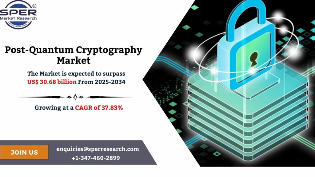 Post-Quantum Cryptography Market