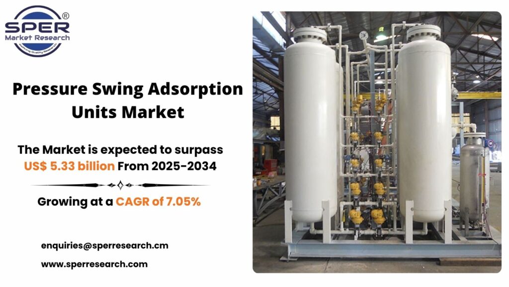 Pressure Swing Adsorption Units Market