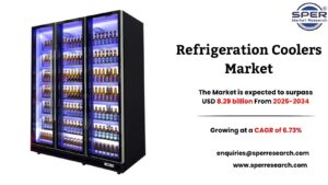 Refrigeration Coolers Market