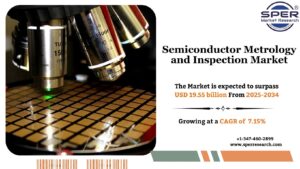 Semiconductor Metrology and Inspection Market