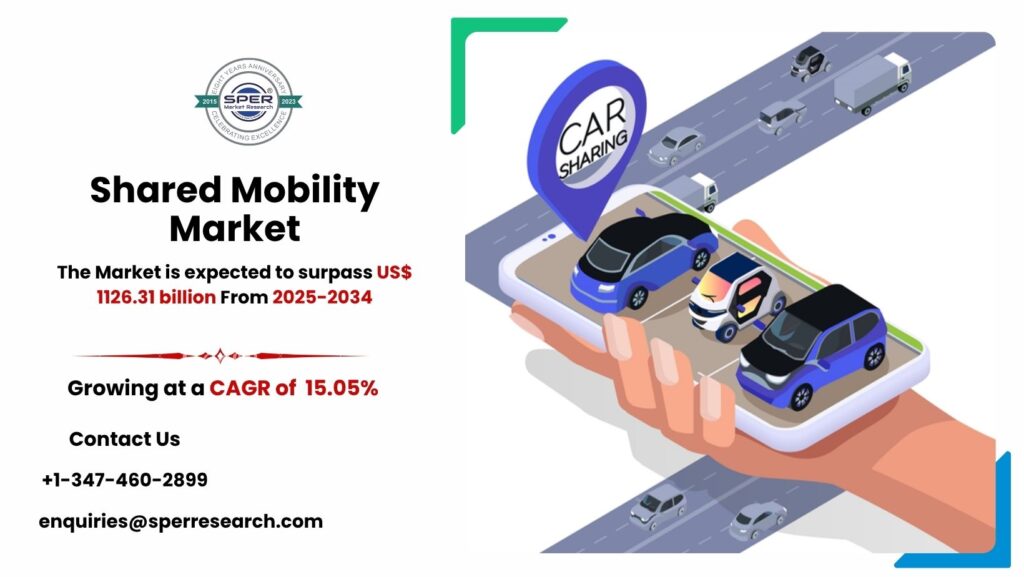 Shared Mobility Market