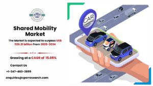 Shared Mobility Market