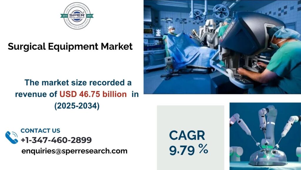 Global Surgical Equipment Market is predicted to reach 46.75 Billion by 2034 with a CAGR 9.79%.