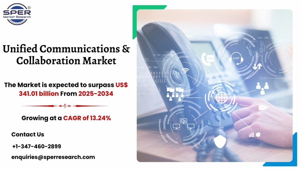 Unified Communications & Collaboration Market