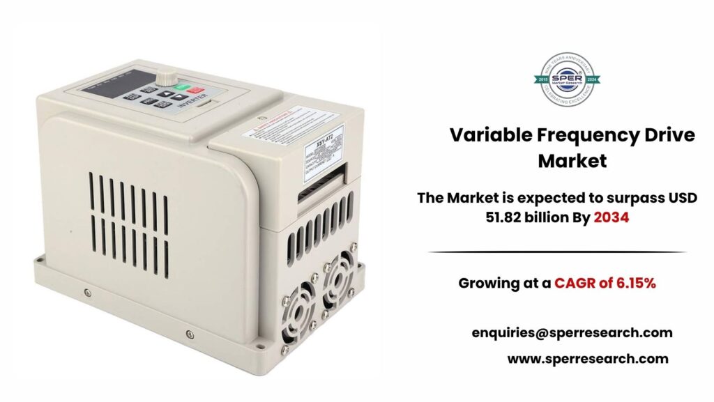 Variable Frequency Drive Market