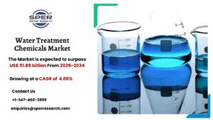 Water Treatment Chemicals Market