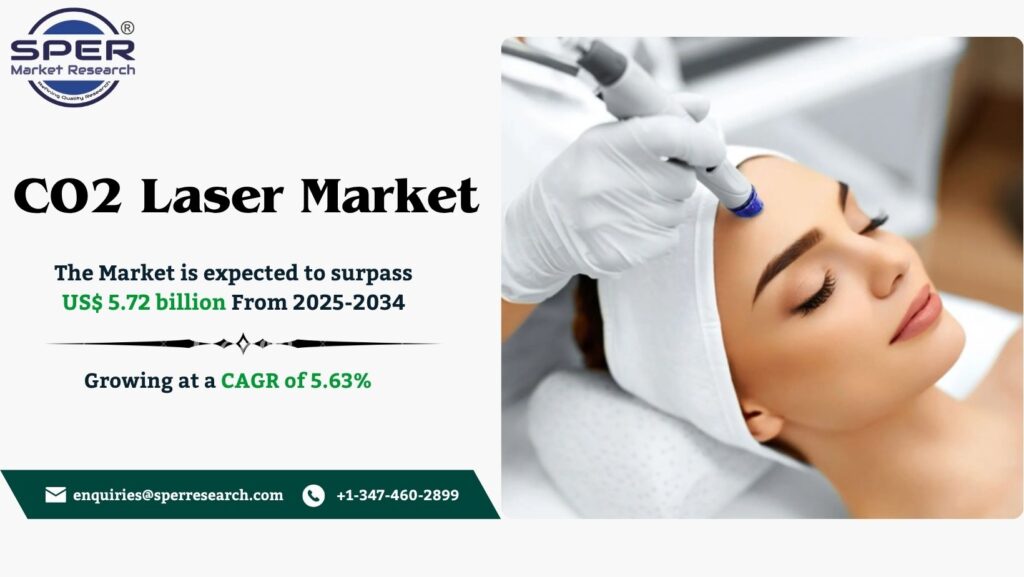 CO2 Laser Market