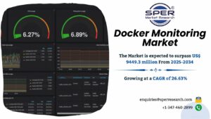 Docker Monitoring Market