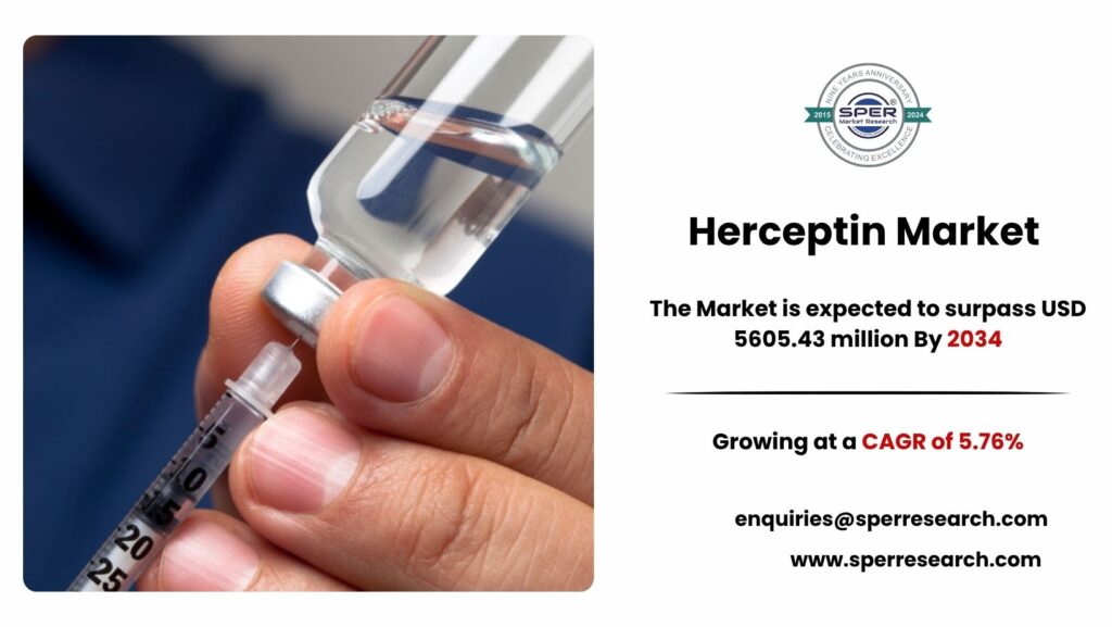 Herceptin Market