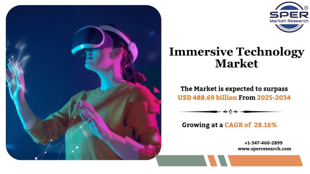 Immersive Technology Market