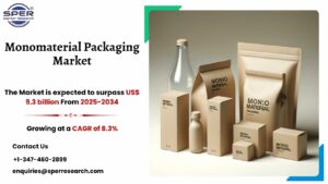 Monomaterial Packaging Market