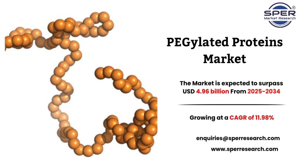 PEGylated Proteins Market