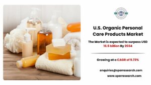 U.S. Organic Personal Care Products Market